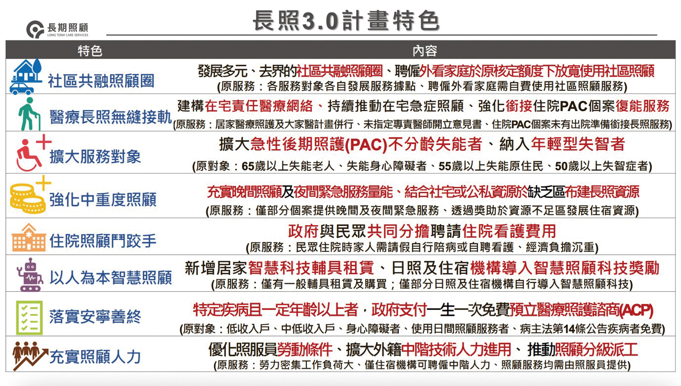 圖片來源衛生福利部長照30規劃報告